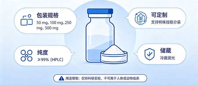 天然产物的荧光标记定制专家｜Sur-Release生物技术服务