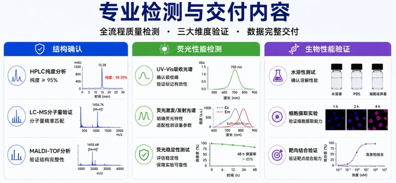带间隔臂Ahx荧光多肽定制合成｜高活性标记服务