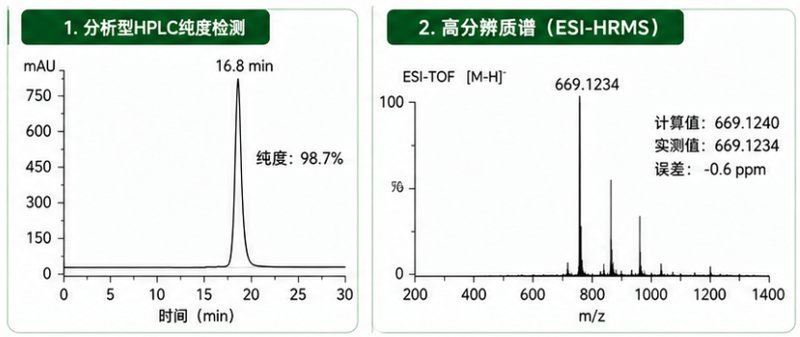 FITC标记氨基酸定制服务|位点设计、荧光标记与纯化表征