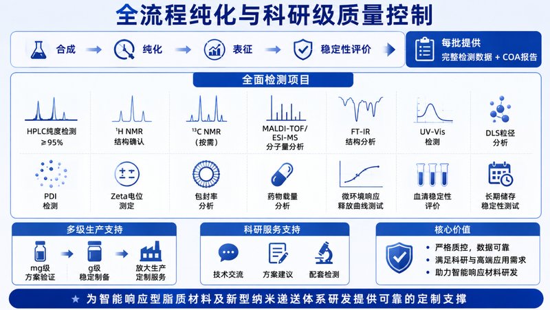 微环境响应磷脂偶联物定制｜支持pH/ROS/GSH等多重响应设计