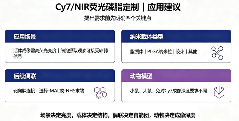 Cy7/NIR近红外荧光磷脂偶联技术开发与定制合成