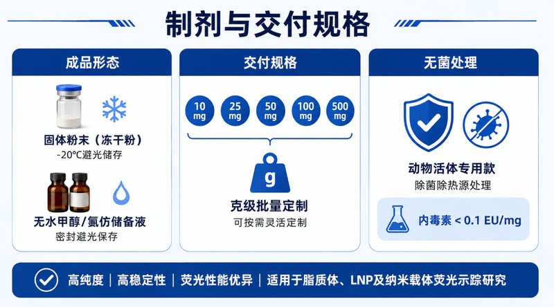 Sulfo-Cy5功能化PEG磷脂定制|荧光脂质材料开发
