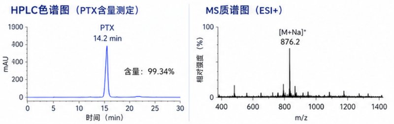 API原料药与医药中间体一站式定制合成｜Sur-Release生物技术服务