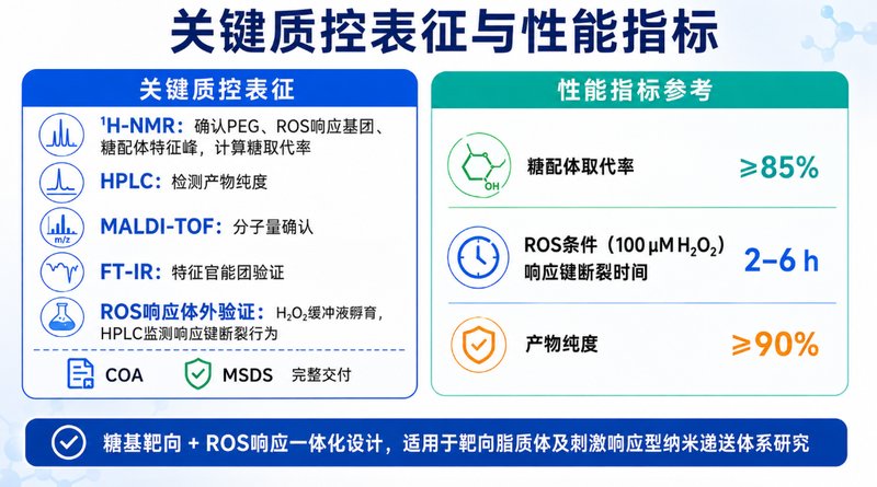 糖基靶向ROS响应型磷脂材料定制：甘露糖、半乳糖与GalNAc功能化