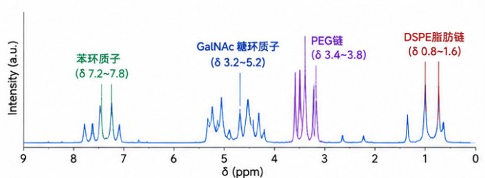糖基靶向ROS响应型磷脂材料定制：甘露糖、半乳糖与GalNAc功能化