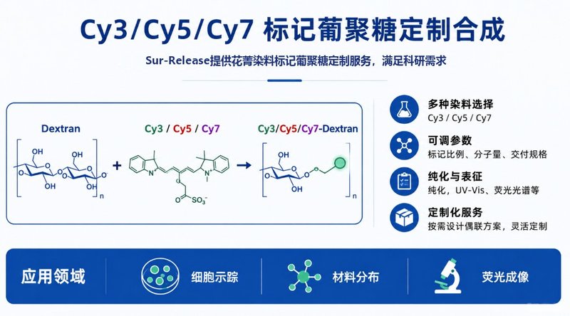 Cy3/Cy5/Cy7荧光葡聚糖定制合成