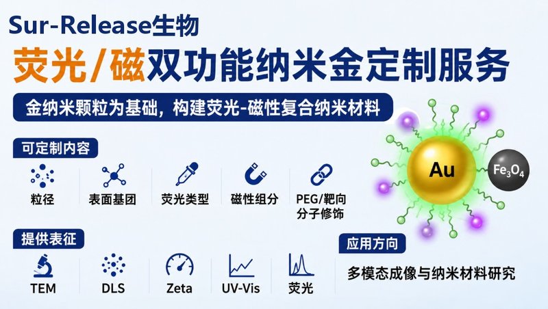 荧光/磁响应纳米金定制(多模态成像探针材料)