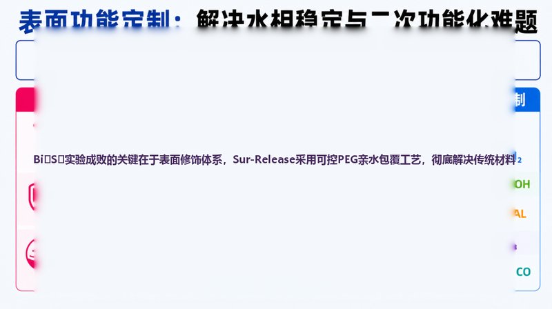 Cy5/Cy7荧光标记Bi₂S₃纳米探针定制：多功能成像平台构建