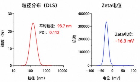 载药型DSPE-PEG荧光胶束定制｜纳米递送与示踪平台开发