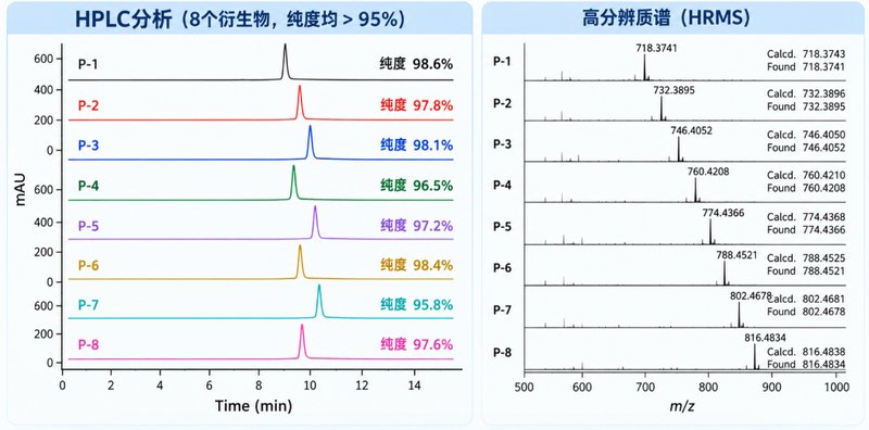 PROTAC定制开发：靶蛋白配体、Linker与E3配体协同设计