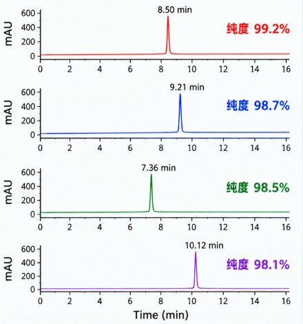 PROTAC定制开发：靶蛋白配体、Linker与E3配体协同设计