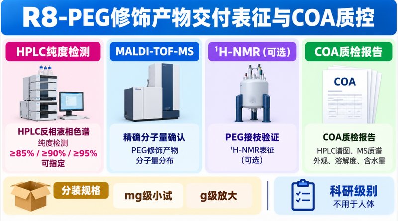 PEG修饰R8多肽定制:阳离子穿膜性能优化
