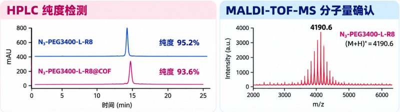 PEG修饰R8多肽定制:阳离子穿膜性能优化