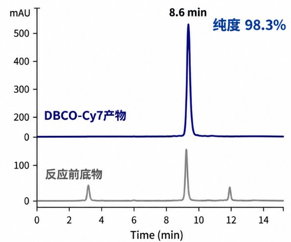 荧光修饰药物中间体定制：位点、Linker与荧光基团协同设计