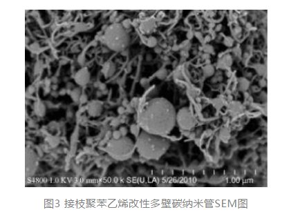 提供碳纳米管的功能化修饰(功能性基团、蛋白、多肽、多糖)定制技术