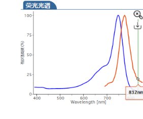 Sulfo-Cyanine7 azide|Sulfo-Cy7 azide|水溶性磺化Cy7-叠氮|Sulfo CY7 N3荧光染料