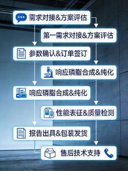 微环境响应磷脂定制服务丨Sur-Release生物技术服务