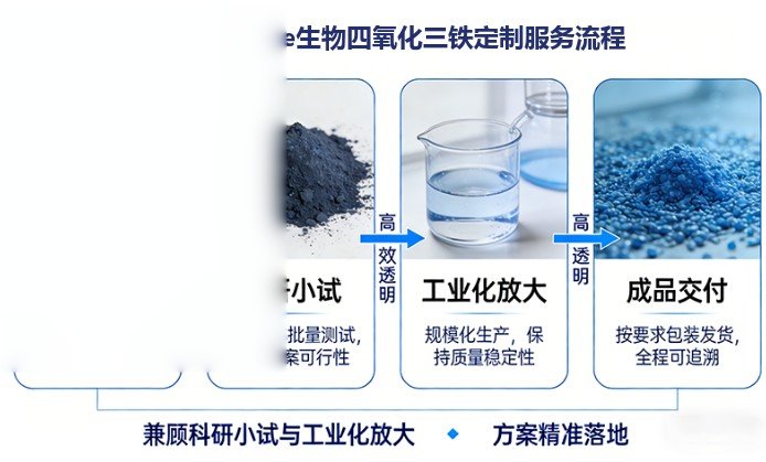 四氧化三铁定制服务全方案丨精准改性