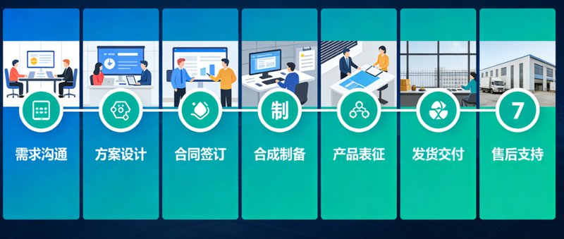 介孔二氧化硅定制有多强?粒径 / 孔径 / 修饰全可控