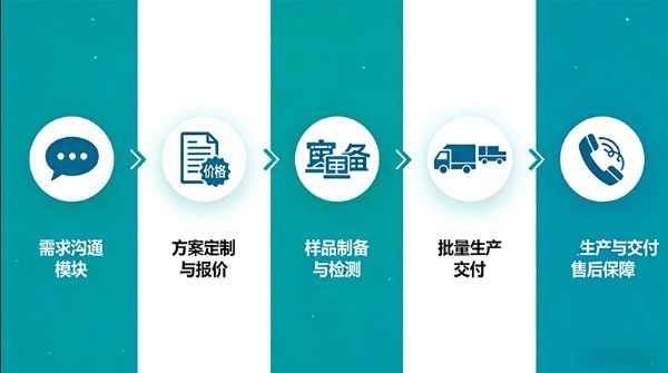 多形貌纳米银定制服务:球 / 片 / 线按需合成