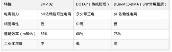 SM-102阳离子脂质:CAS 2089251-47-6工业化供应