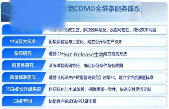 SM-102阳离子脂质:CAS 2089251-47-6工业化供应