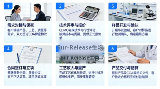 SM-102阳离子脂质:CAS 2089251-47-6工业化供应