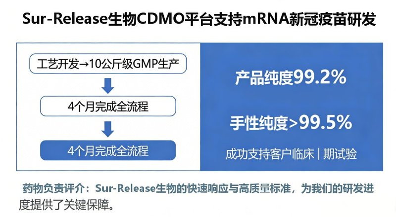 SM-102阳离子脂质:CAS 2089251-47-6工业化供应