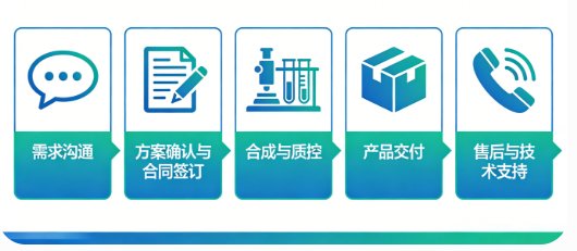 PEG共聚物定制,支持多结构设计与功能修饰