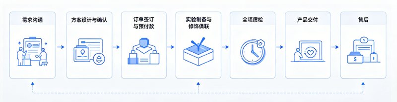 纳米金表面功能化定制：PEG / 氨基 / 巯基修饰 + 生物偶联一站式服务