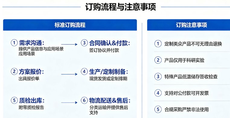 可降解微球材料制备关键工艺参数筛选与放大研究 CDMO服务