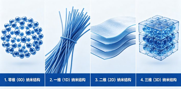 金属硫化物纳米结构可控制备与形貌定制