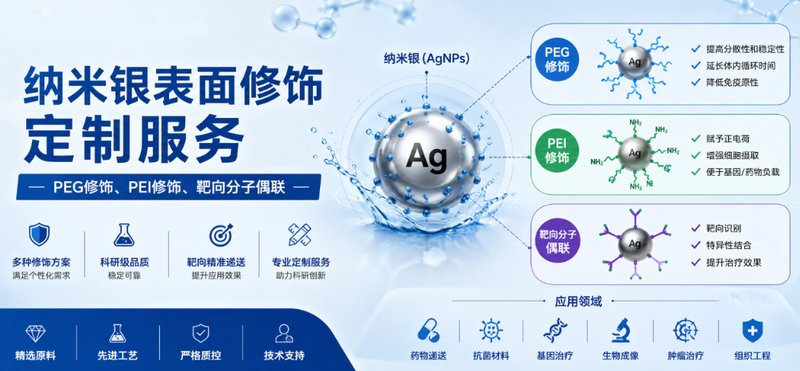 纳米银表面修饰定制服务｜PEG修饰、PEI修饰、靶向分子偶联