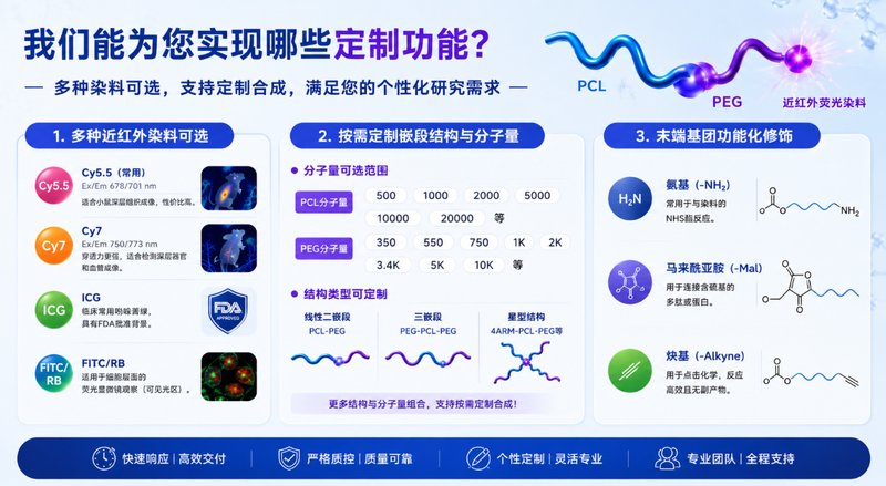 PCL-PEG嵌段共聚物的近红外荧光染料标记:多种染料可选,支持定制合成