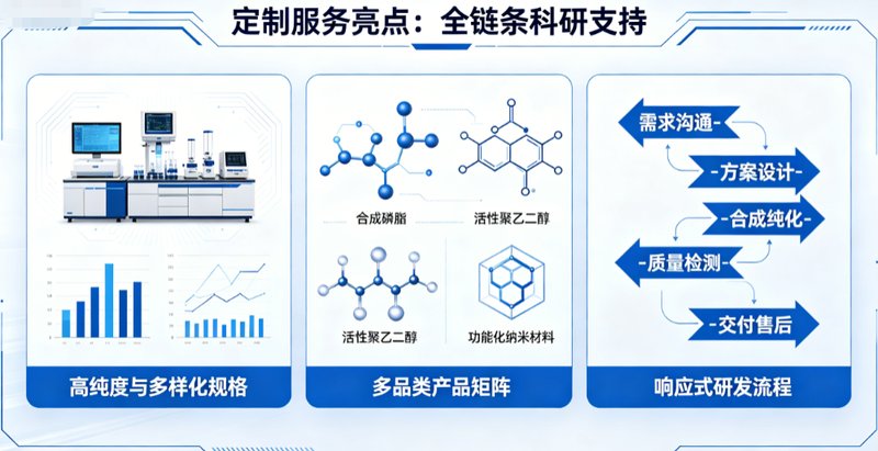 点击化学赋能：DBCO修饰近红外荧光纳米探针（Sur-Release生物技术服务