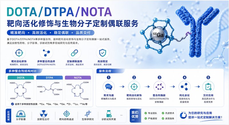 DOTA/DTPA/NOTA靶向活化修饰与生物分子定制偶联服务