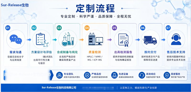 DOTA/DTPA/NOTA靶向活化修饰与生物分子定制偶联服务
