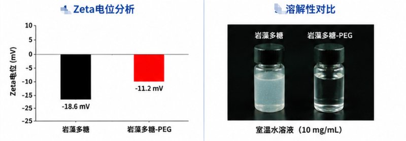 PEG修饰多糖定制专家:普鲁兰·岩藻·肝素衍生物按需合成