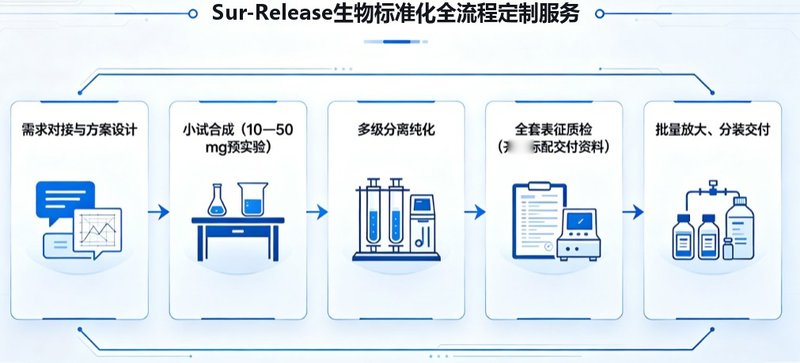 罗丹明荧光偶联药物定制,细胞成像示踪专用标记修饰