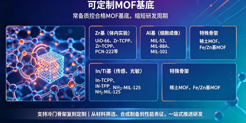 卟啉/量子点荧光MOF定制服务，高性能纳米探针构建