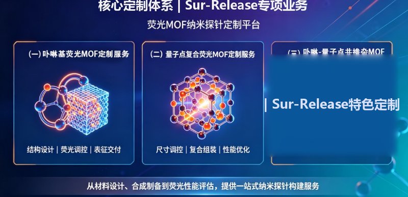 卟啉/量子点荧光MOF定制服务，高性能纳米探针构建