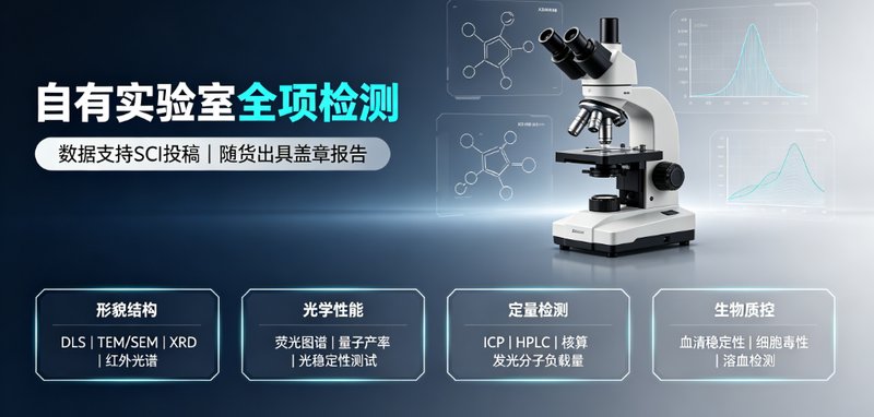 卟啉/量子点荧光MOF定制服务，高性能纳米探针构建