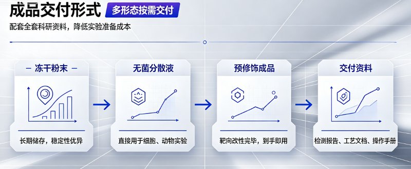 卟啉/量子点荧光MOF定制服务，高性能纳米探针构建