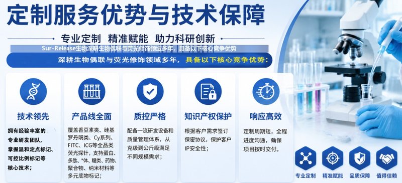 小分子荧光标记靶蛋白定制(香豆素/硅基罗丹明)|Sur-Release生物技术服务