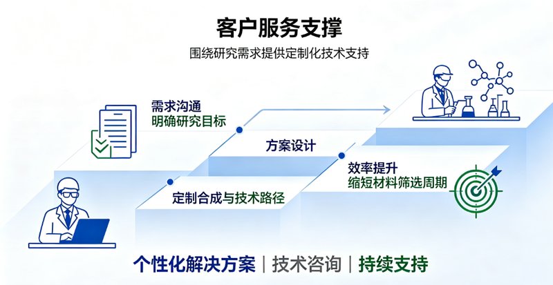 荧光标记PCL聚己内酯功能聚合物定制:满足荧光成像与功能材料研究需求