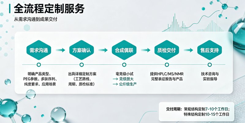 4-arm/8-armPEG修饰多肽偶联定制，满足肿瘤靶向与精准递送研究需求