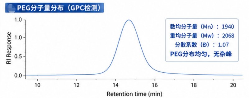 PEG磷脂-药物偶联物(Drug-PEG-Lipid)专业定制合成服务