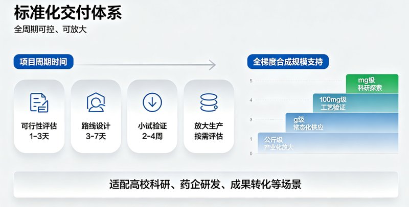 PEG磷脂-药物偶联物(Drug-PEG-Lipid)专业定制合成服务