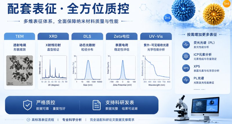 水相/油相SnS、ZnS纳米胶体定制,打造高性能无机纳米材料平台