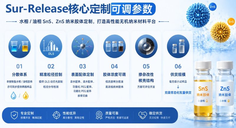 水相/油相SnS、ZnS纳米胶体定制,打造高性能无机纳米材料平台